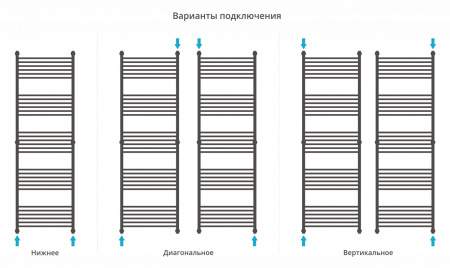 Полотенцесушитель водяной Сунержа Флюид+ 1900х600
