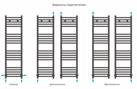 Полотенцесушитель водяной Сунержа Модус 1200х300
