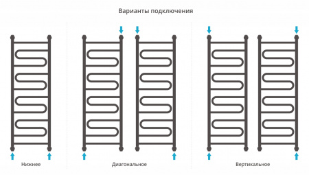 Полотенцесушитель водяной Сунержа Элегия+ 1200х400