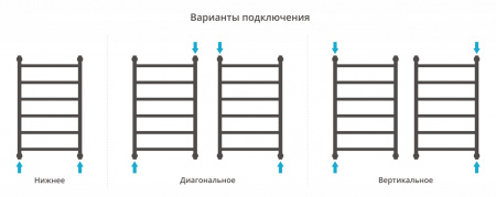Полотенцесушитель водяной Сунержа Галант+ 800х500 Белый глянцевый