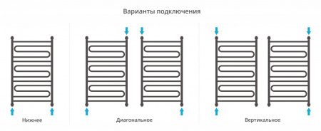 Полотенцесушитель водяной Сунержа Элегия+ 1000х600