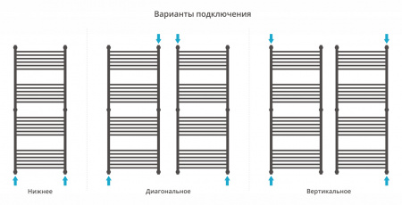 Полотенцесушитель водяной Сунержа Богема+ выгнутая 1500x600 Матовый белый