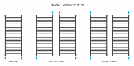 Полотенцесушитель водяной Сунержа Богема+ выгнутая 1200x500 Под золото