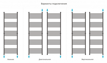Полотенцесушитель водяной Сунержа Богема+ прямая 1900x600 Темный титан муар