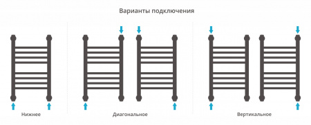 Полотенцесушитель водяной Сунержа Богема+ прямая 500x300 Матовый черный