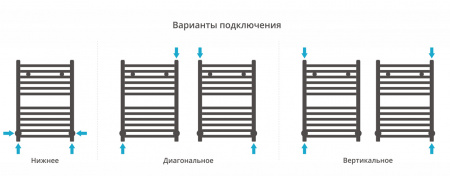 Полотенцесушитель водяной Сунержа Модус 600х400