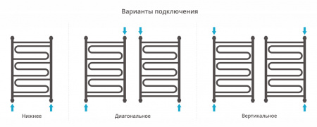 Полотенцесушитель водяной Стилье Аксиома 30 800х500 Без покрытия