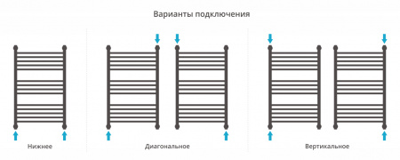 Полотенцесушитель водяной Сунержа Богема+ прямая 800x500 Темный титан муар