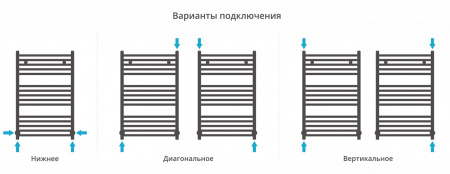 Полотенцесушитель водяной Сунержа Модус 800х500