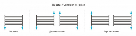 Полотенцесушитель водяной Сунержа Богема L 600х1100