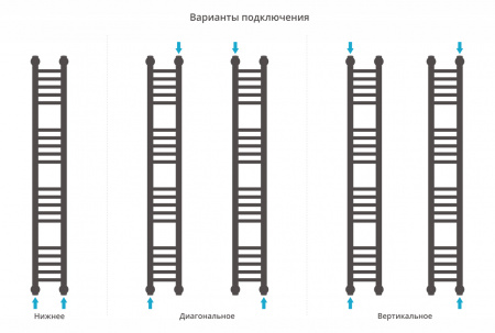 Полотенцесушитель водяной Сунержа Богема+ прямая 1200x150 Без покрытия