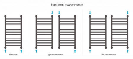 Полотенцесушитель водяной Сунержа Богема+ с 1 полкой 800х400