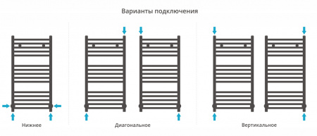 Полотенцесушитель водяной Сунержа Модус 800х400