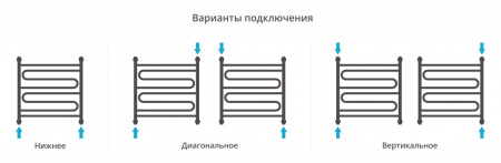 Полотенцесушитель водяной Сунержа Элегия+ 600х600