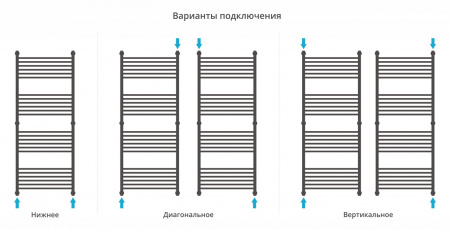 Полотенцесушитель водяной Сунержа Флюид+ 1500х600