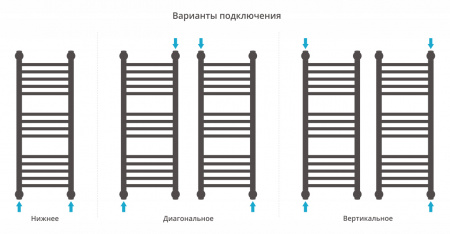 Полотенцесушитель водяной Сунержа Богема+ прямая 800x300 Темный титан муар