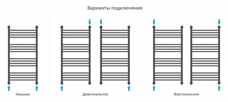 Полотенцесушитель водяной Сунержа Богема+ с 1 полкой 1000х500 Под золото