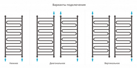 Полотенцесушитель водяной Сунержа Элегия+ 1200х500