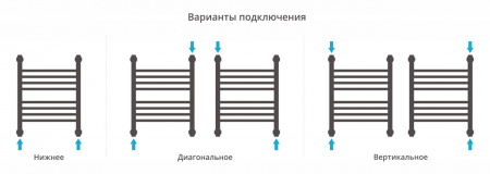 Полотенцесушитель водяной Сунержа Богема+ выгнутая 500x400 Без покрытия