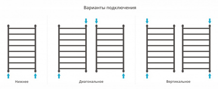 Полотенцесушитель водяной Сунержа Галант+ 1000х600 Матовый черный