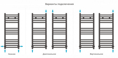 Полотенцесушитель водяной Сунержа Модус 800х300