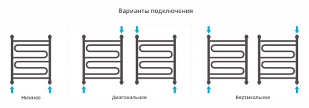 Полотенцесушитель водяной Сунержа Элегия+ 600х500