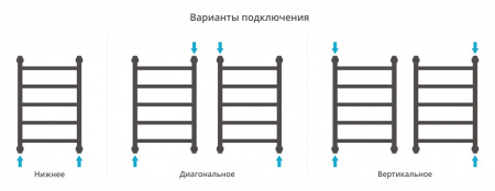 Полотенцесушитель водяной Сунержа Галант+ 600х400 Матовый черный
