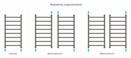 Полотенцесушитель водяной Сунержа Галант+ 1000х500 Матовый черный