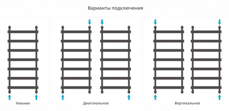 Полотенцесушитель водяной Сунержа Атлант 1200х500