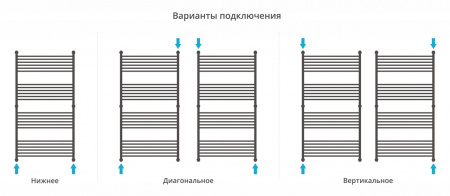 Полотенцесушитель водяной Сунержа Богема+ прямая 1500x800 Без покрытия