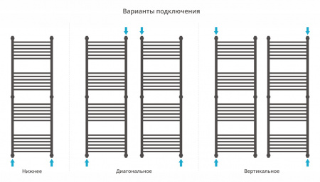Полотенцесушитель водяной Сунержа Флюид+ 1500х500