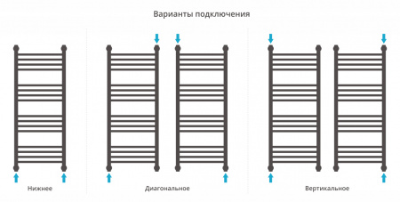 Полотенцесушитель водяной Сунержа Богема+ выгнутая 1000x400 Матовый черный