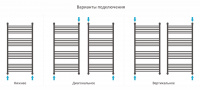 Полотенцесушитель водяной Сунержа Богема+ с 4 полками 1200x600