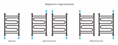 Полотенцесушитель водяной Сунержа Элегия+ 600x400