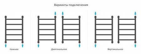 Полотенцесушитель водяной Стилье Аксиома 20 600х400 Без покрытия
