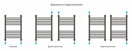 Полотенцесушитель водяной Сунержа Богема+ прямая 600x400 Матовый белый