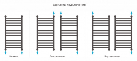 Полотенцесушитель водяной Сунержа Богема+ прямая 800x400 Под золото