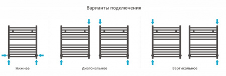 Полотенцесушитель водяной Сунержа Модус 600х500