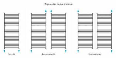 Полотенцесушитель водяной Сунержа Богема+ прямая 1900x800 Без покрытия